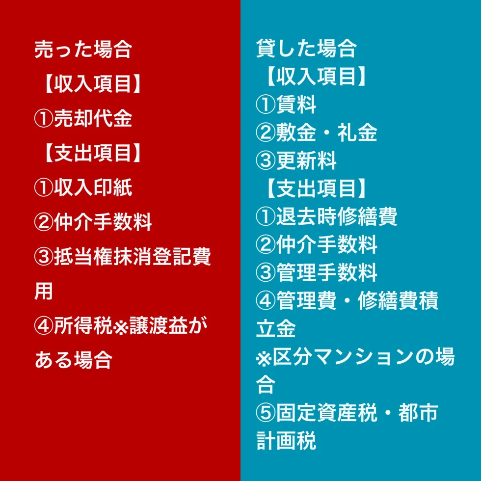 売買・賃貸 ダブル査定(無料)の掲載写真・図版