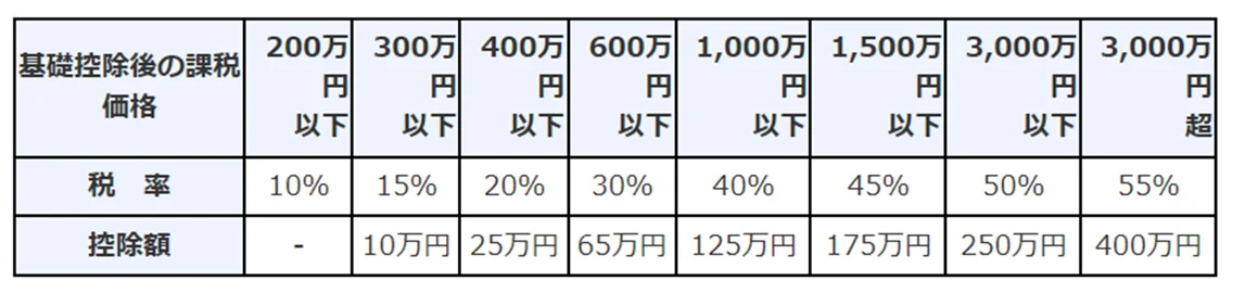 相続についての掲載写真・図版