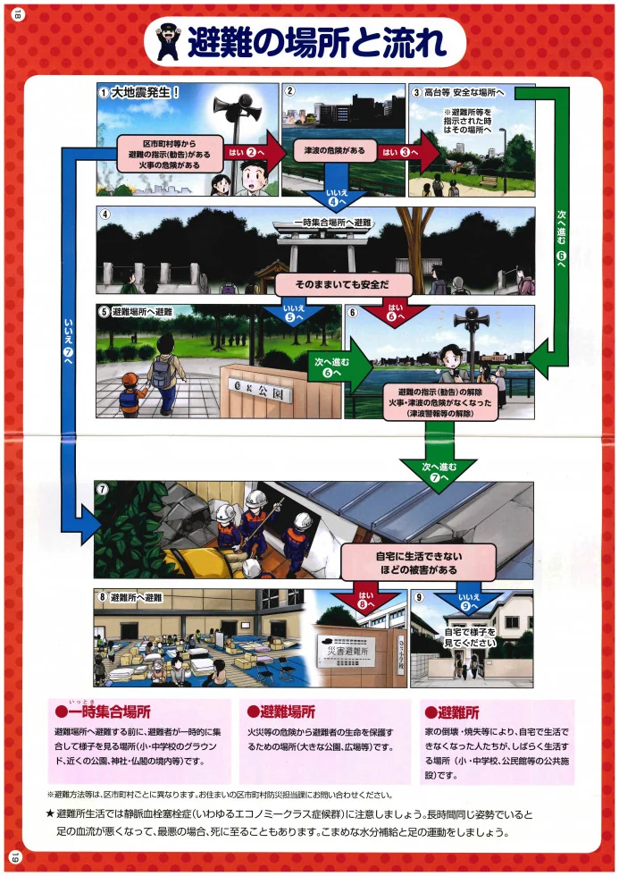 地震のときはこうしよう！の掲載写真・図版