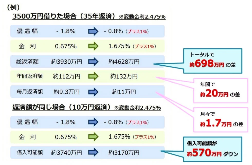 歴史的な低金利の掲載写真・図版